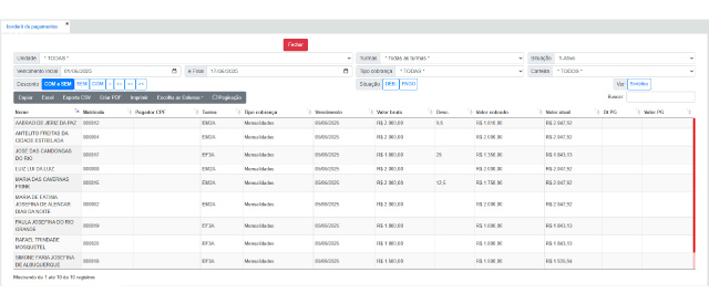 Benefícios da Gestão Financeira Digital
